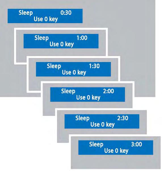 The Sleep Timer cancels when the TV is turned off or if a power failure occurs.
