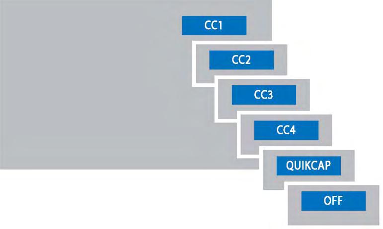 Analog modes: CC through CC4, QuikCap, and Off.