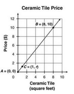 26. The price of ceramic tile at a discount tile store is represented on the graph below. What is the meaning and value of r at Point C? A. r represents the unit cost of ceramic tile, $0.80/1 ft² B.