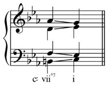 Diminished 7 th chords resolve inwards e.g.