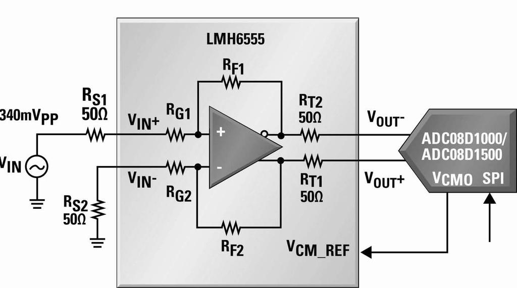 add a pre-amplifier to the design to meet the necessary gain requirement as shown in this slide. 33 LMH6555 1.2 GHz Fully Differential Amplifier Features Current Feedback Amplifier 1.