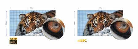 4K native resolution: over four times more detail than Full HD Don t compromise with true 4K (4096 x 2160 pixel) resolution, the standard used in the digital cinema industry.