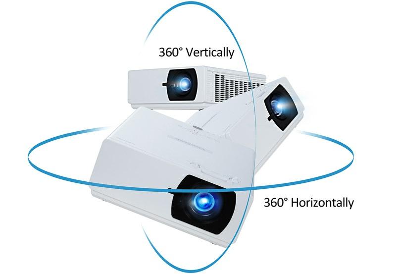 90-degree Portrait Mode Portrait mode allows users to turn the projector 90 degrees to increase the