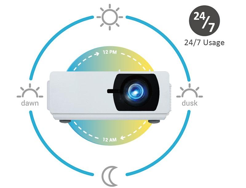 LAN Control LS800HD is the first ViewSonic projector compatible with Control4 network management.
