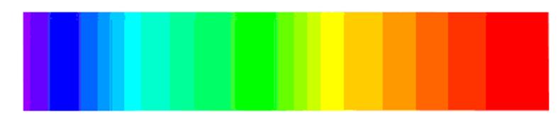 Figure 90 - Dots display Color-Grade Color-Grade mode uses color in the displayed waveform to show which values are most frequent in the waveform sample.