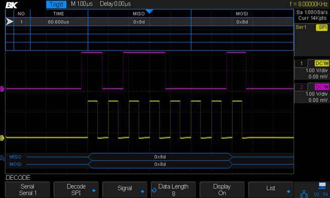 Interpreting SPI Decode Active waveforms show an active bus inside a packet/frame. Mid-level blue lines show an idle bus.
