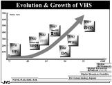 By the end of 2002, close to 900 million VHS video units would have been shipped worldwide (JVC estimates), with the software recorded using these VCRs comprising a gargantuan amount.