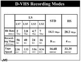 In analog video, one track records one field s worth of visual information. With MPEG, however, compressed data is received via a transport stream.