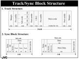 Two sync blocks are equivalent to one data packet used in MPEG.
