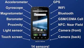 Lots of Sensors Smartphone