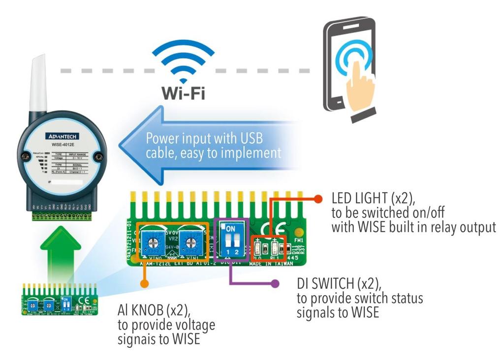 Tapping Into the Plant Floor IoT devices and wireless sensor networks are completely applicable for new projects, but there are many more retrofit opportunities due to the sheer number of installed