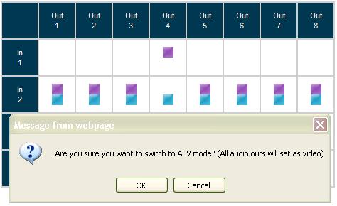 Operating the VP-8x8TP Remotely via your Web Browser 9.2.2 Setting the AFV Mode Audio channel In 1 is currently switched to Out 4. To set the AFV mode: 1. Click the AFV button.