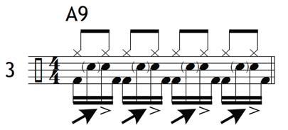 Adding the Bass Drum The components A6, A7, A8 and A9 below feature the same notes on the snare drum as on the previous page.