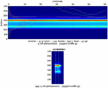 Linac Coherent Light Source Stanford Synchrotron Radiation Laboratory Synchrotron Radiation: single shot projected energy spread Single Single shot shot measurement measurement of