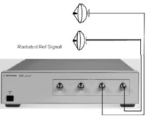 Optional amplifier 8530A based (85301C) system Replacing: 8530A with the new antenna receiver opt. 108 8511A with Freq.