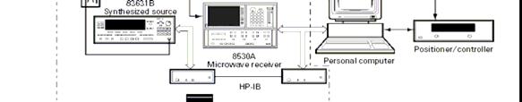 8530A RCS Configuration Replacing with