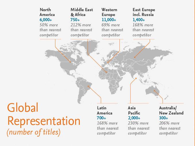 4.3 Global coverage Scopus coverage is global by design to best serve researchers needs and ensure that relevant scientific information is not omitted from the database.