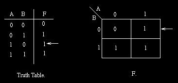 top and B is down the left hand side. The diagram below explains this: The values around the edge of the map can be thought of as coordinates.