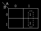 The function plotted is: Z = f(a,b) = A + AB Note that values of the input variables form the rows and columns.