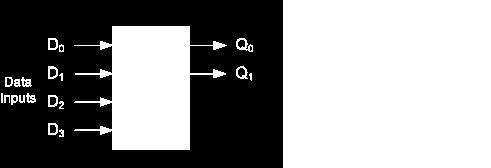 different to the actual input present. Also, an output code of all logic "0"s can be generated when all of its inputs are at "0" OR when input D 0 is equal to one.