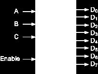 This allows the decoders outputs to be turned "ON" or "OFF" and we can see that the logic diagram of the basic decoder is identical to that of the basic demultiplexer.