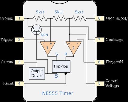 555 Timer Block Diagram Multivibrators Individual Sequential Logic circuits can be used to build more complex circuits such as Counters, Shift Registers, Latches or Memories etc, but for these types