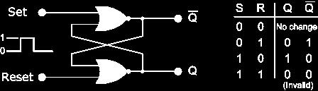 a similar way to the NAND gate circuit above, except that the invalid condition exists when both its inputs are at logic level "1" and this is shown below.