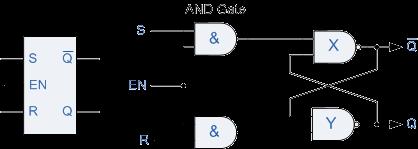 regardless of the condition of either the Set or the Reset inputs. By connecting a 2-input NAND gate in series with each input terminal of the SR Flip-flop a Gated SR Flip-flop can be created.