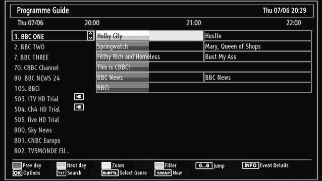Numeric buttons (Jump): Jumps to the preferred channel directly via numeric buttons. OK (Options): Displays programme options including Select Channel option.