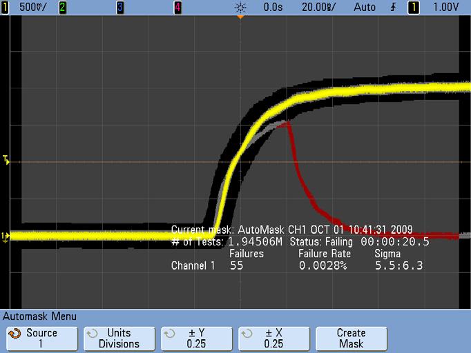 4 Using Pass/Fail Mask Testing to Discover a Signal Violation 13 Press Create Mask to automatically create a pass/fail mask around this waveform.