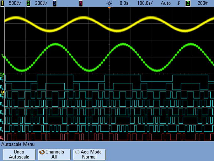 Viewing Multiple Signals in an MCU-based Design with an MSO 5 The channel 2 signal (green trace) shows the stair-step sine wave output of microcontroller-based Digital-to-Analog Converter (DAC).