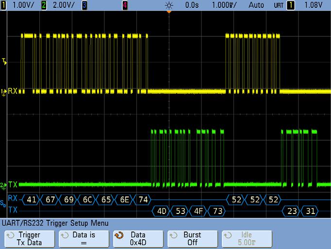 Verifying RS-232/UART Serial Bus Communication 8 With default labels turned on, we can now clearly see which input signals are the transmit (TX) and receive (RX) signals, and which serial decode
