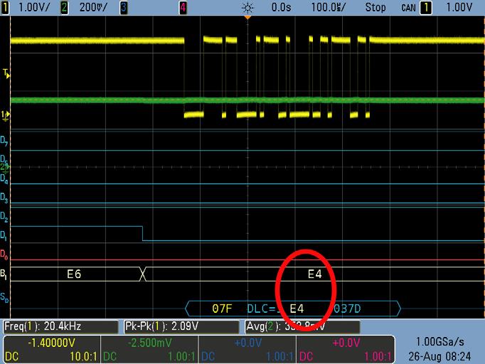 Verifying CAN Serial Bus Communication 9 verify that these signals have correlated values.
