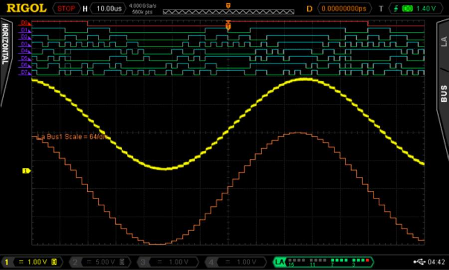 Figure 4: DAC output and 8 bit input bus with Plot of decode data on a Rigol MSO4034Z Oscilloscope Figure 5: DAC output and 8 bit input bus zoomed in on a Rigol MSO4034Z Oscilloscope Additionally, if