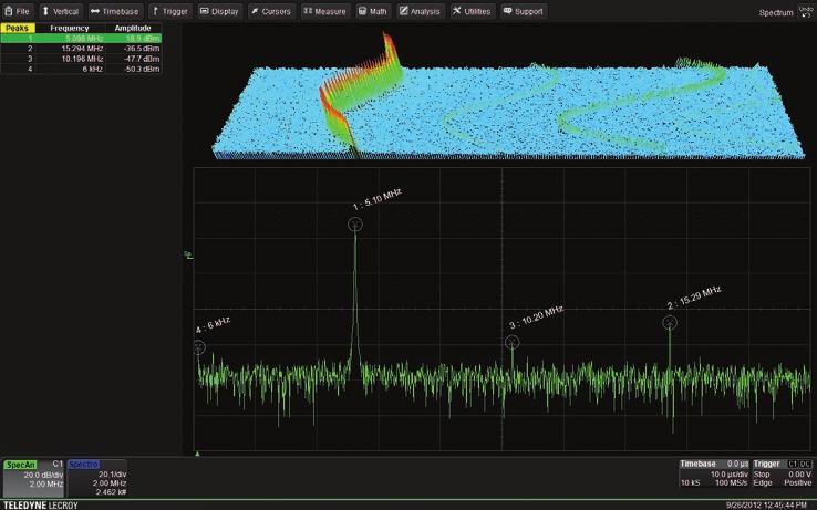 WaveScan Advanced Search and Find Tool Quickly search waveforms for anomalies, use analysis tools to graph the results or trigger on outliers.