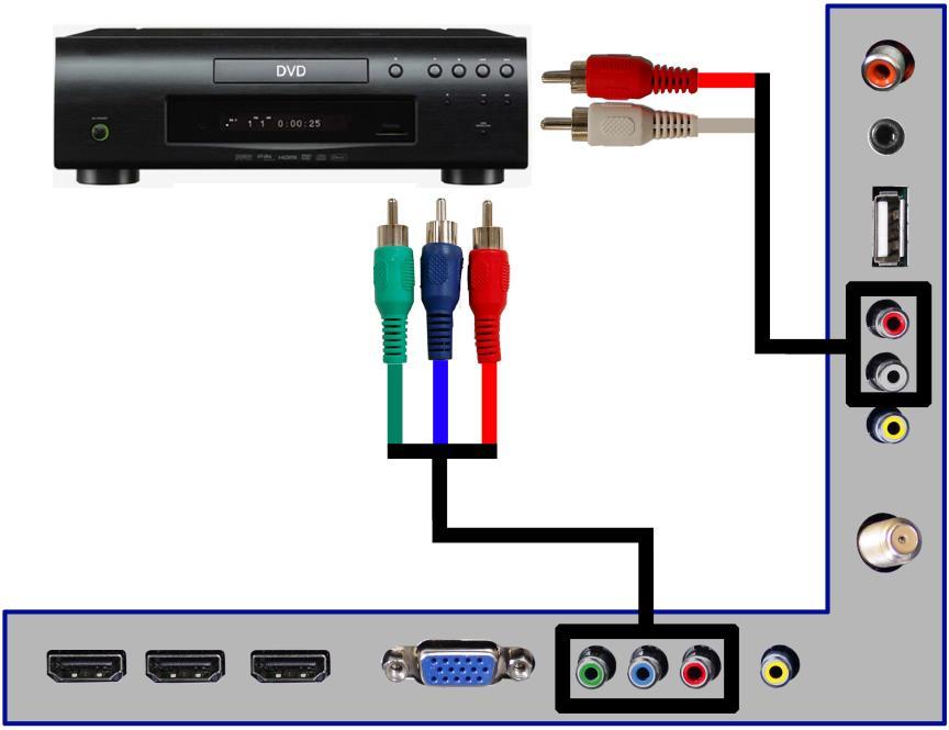 Connecting DVD Player with Component YPbPr 1. Make sure the power of HDTV and your DVD player is turned off. 2. Obtain a Component Cable.