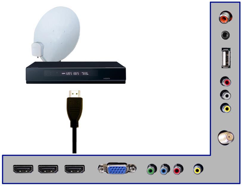 Connecting Cable or Satellite boxes with HDMI 1. Make sure the power of HDTV and your set-top box is turned off. 2.