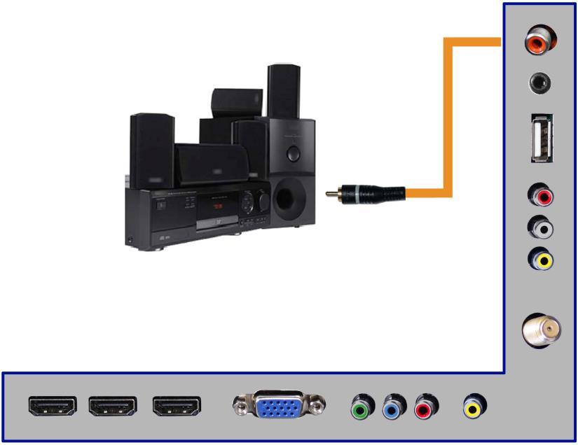 Connecting a Digital Audio Receiver with Coax SPDIF 1. Make sure the power of HDTV and your receiver is turned off. 2.