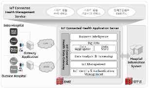 kr/homepage_eng/ ThingPlug is an open IoT platform of SK Telecom. HealthConnect Co.