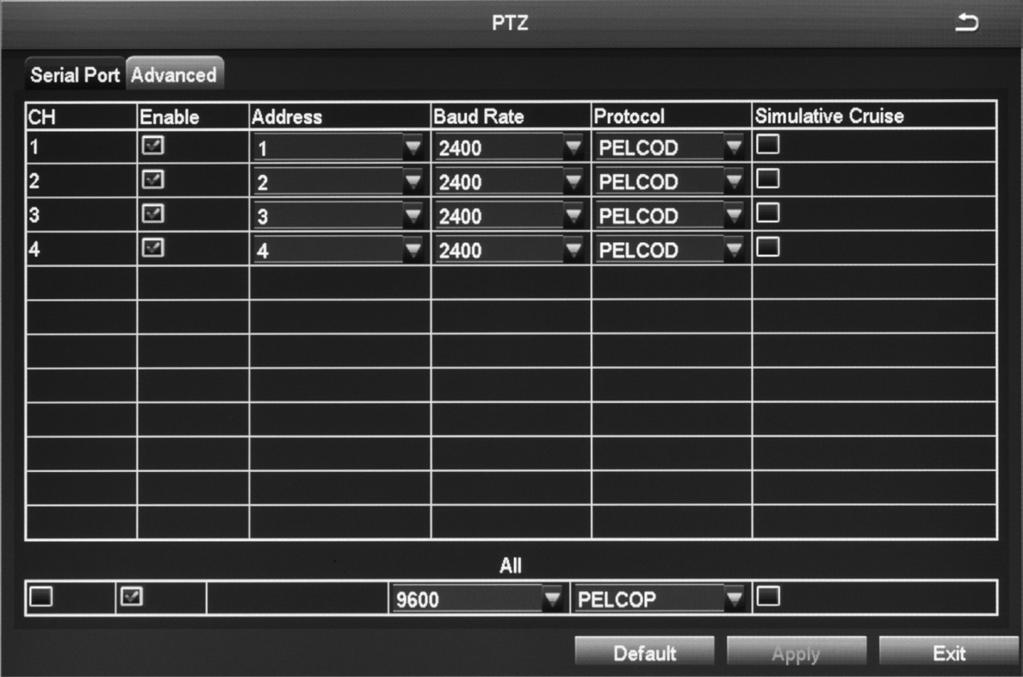 Serial Port Tab Field Enable Address Baud Rate Description Check this field to turn on the camera for that channel. PTZ device address PTZ device baud rate.