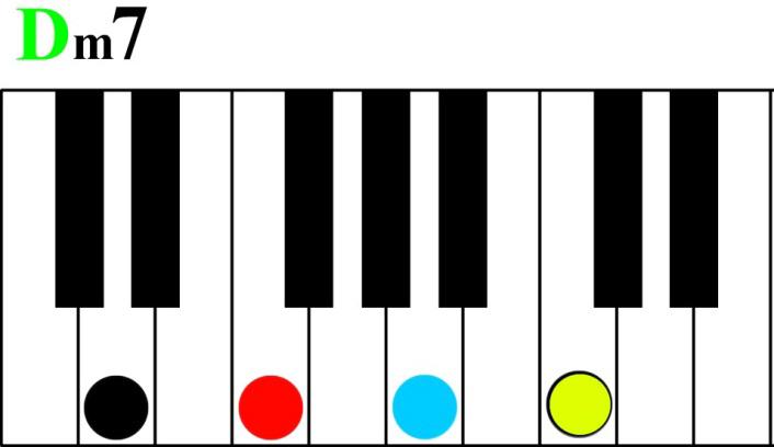 4 Things aren t always black and white Adding colors to learn and create Traditional note reading has always been fundamental at the keyboard.