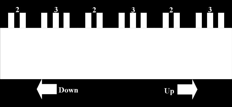 The notes are named after the first seven letters of the alphabet: A, B, C, D, E, F & G. The easiest note to learn is C. If you look to the left of each two black key patterns, you will find a C.