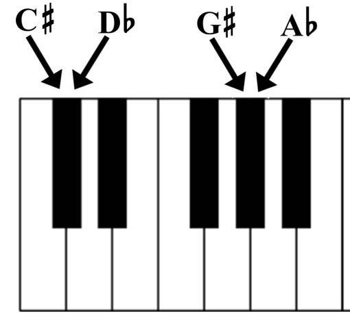 Don t use inserts behind the keys or stickers to help you find note names.