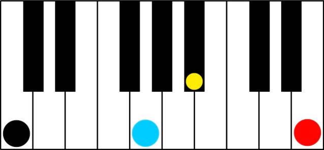 This pattern is the same as the tetrachord plus pattern you learned in chapter 2.