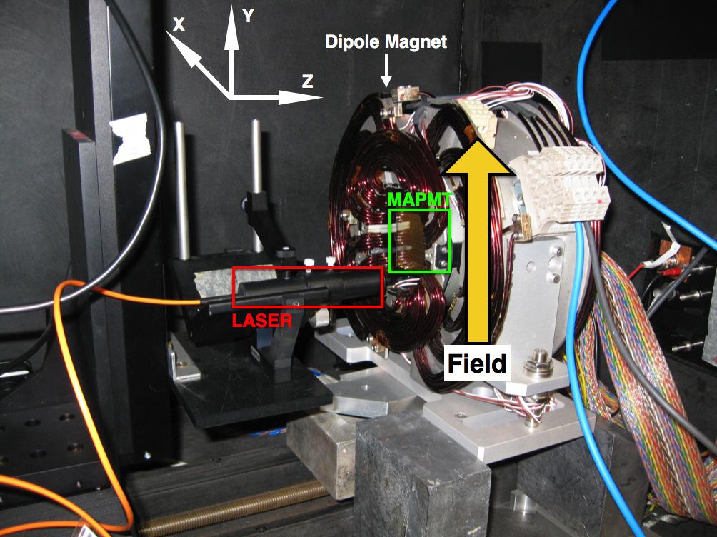 Figure 19: Set-up for the magnetic field tests. The MAPMT was placed completely inside a dipole magnet, with the orientation of the magnetic field transverse to the MAPMT axis. deducted.