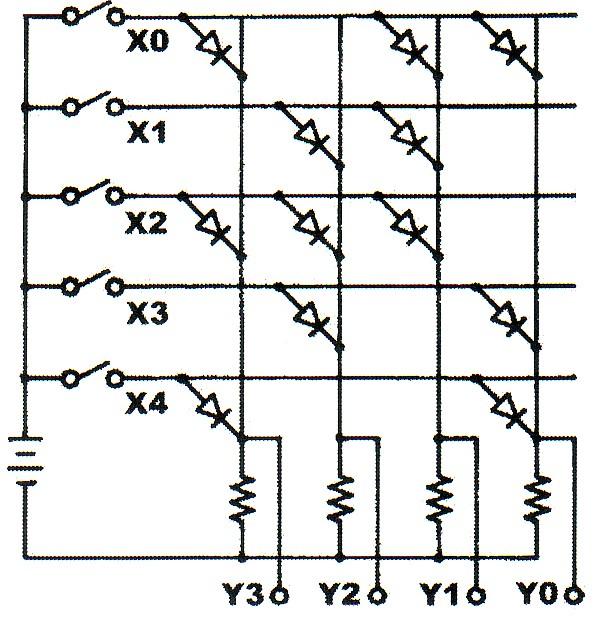 Actually, A0 is not connected to the gate input. If A1="1" then Q2Q1Q0=001. When A2="1" the output Q2Q1Q0=010. There can't be more than one "1" among the inputs.