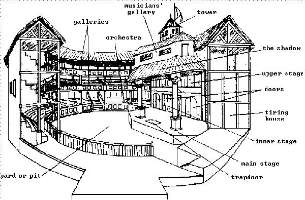 Lay out of the theatre Opera House Buildings (17th to 19th century AD) The opera house has a large stage with complete facilities for the use of extensive scenery and a pit large enough for a full