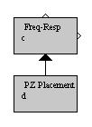Figure 1.1: J-DSP simulation diagram to study effects of pole and zero locations on frequency response. Step 2 (User-2): Click on the [LoadScript] button in the J-DSP editor frame.