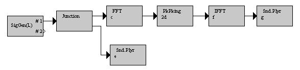 Inform User-1 through the chat dialog to click on the [LoadScript] button. Figure 2.2: Peak Picking Analysis & Synthesis simulation diagram in J-DSP.