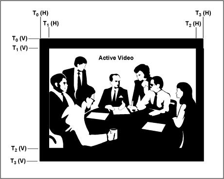 Scanning and Sync Video signals have two parts: the active video and sync. We have so far only looked at the active video.